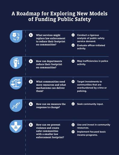 TOOLKIT: Redesigning Public Safety Roadmap